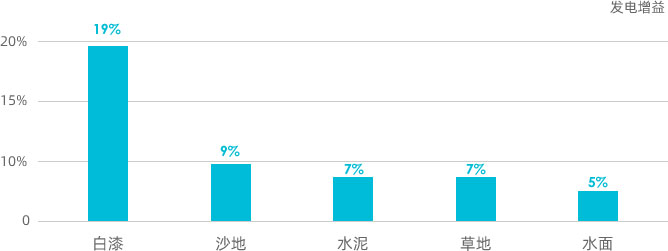 ng������Ϸ��(�й���)�ٷ���վ