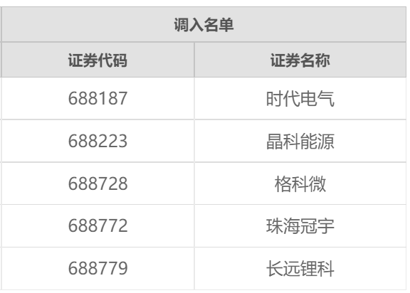 123 ng电子游戏·(中国区)官方网站